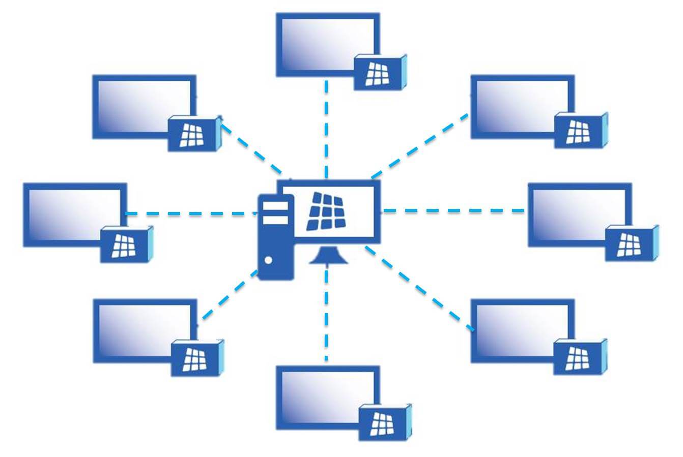 multiple monitors over network