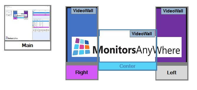 video wall group monitor anywhere