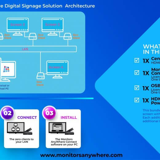 Monitors AnyWhere Monitors AnyWhere Centerm C75 Bundle package