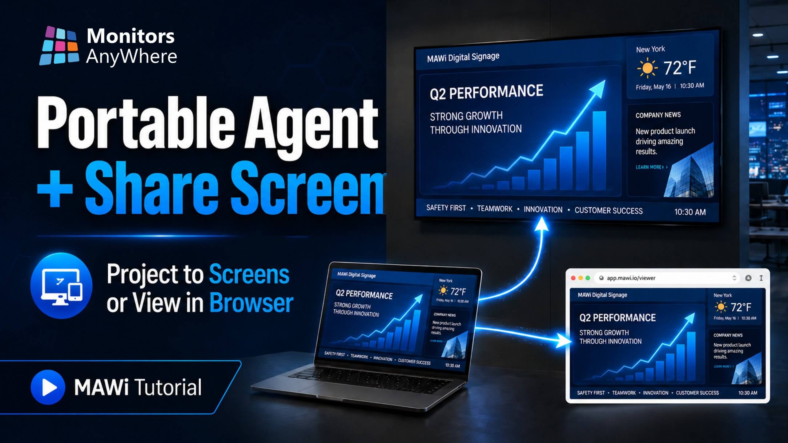 mawi portable agent for screen sharing